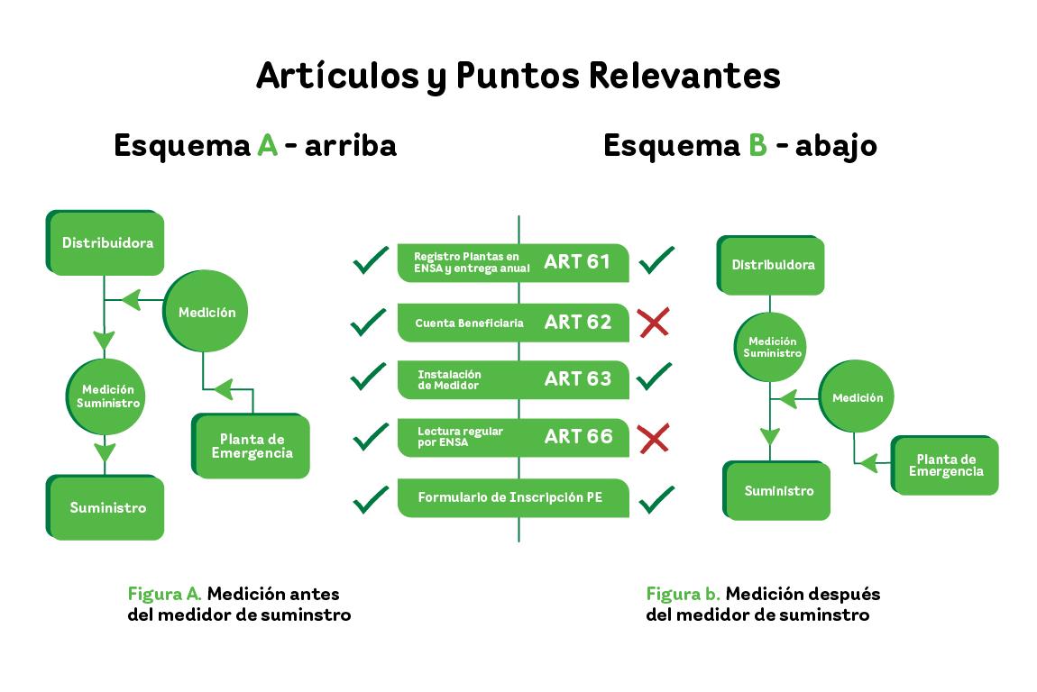 Artículos y Puntos Relevantes. Artículo 61, Artículo 62, Artículo 63, Artículo 66
