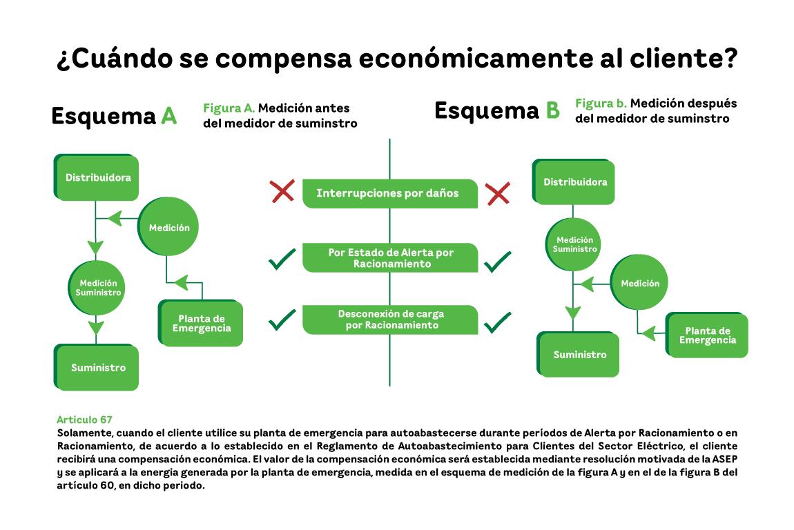 ¿Cuando se compensa económicamente al cliente? Artículo 67